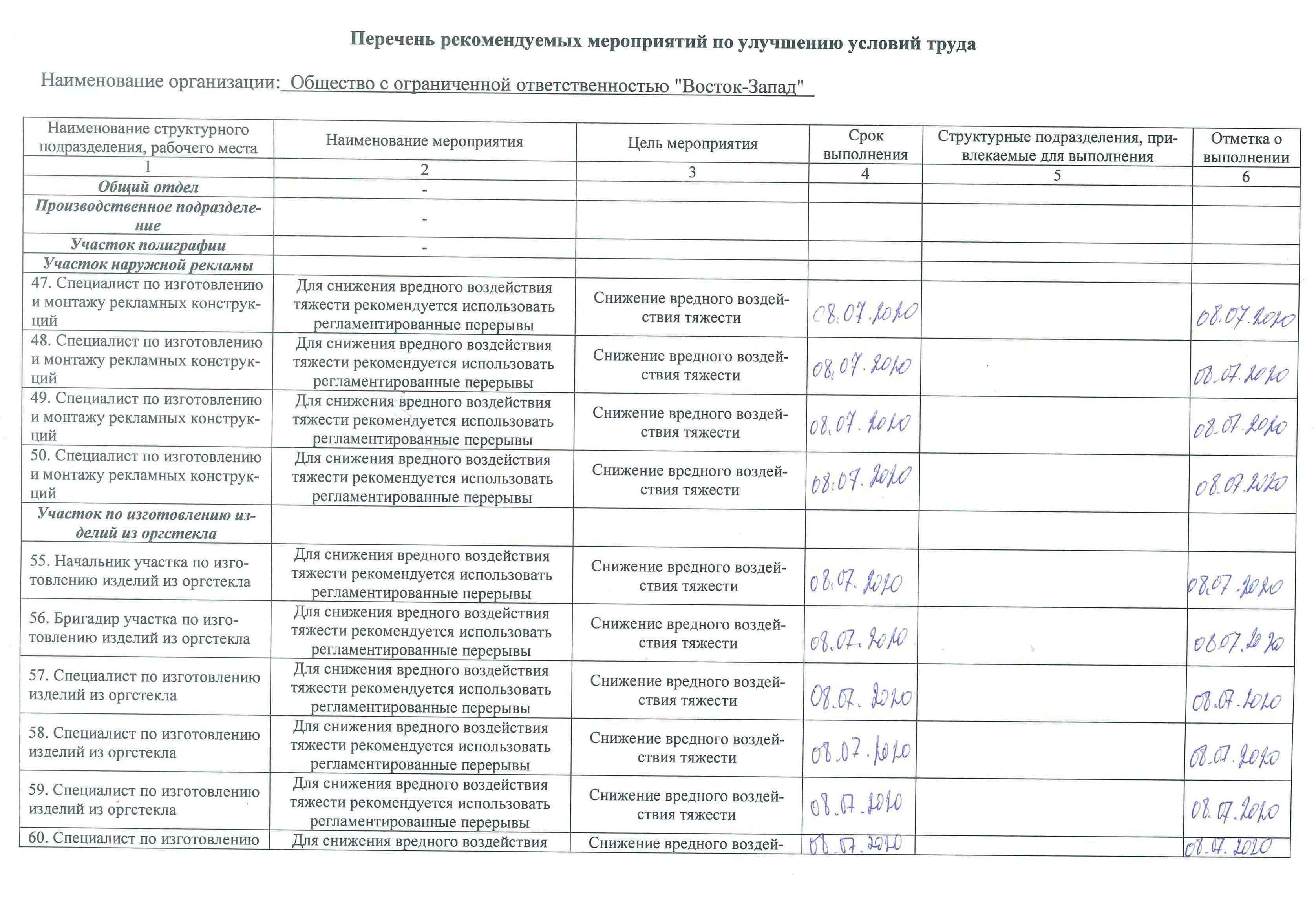 Сводная ведомость результатов проведения специальной оценки условий труда - фото 5